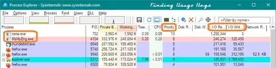 Process Explorer: finding usage hogs