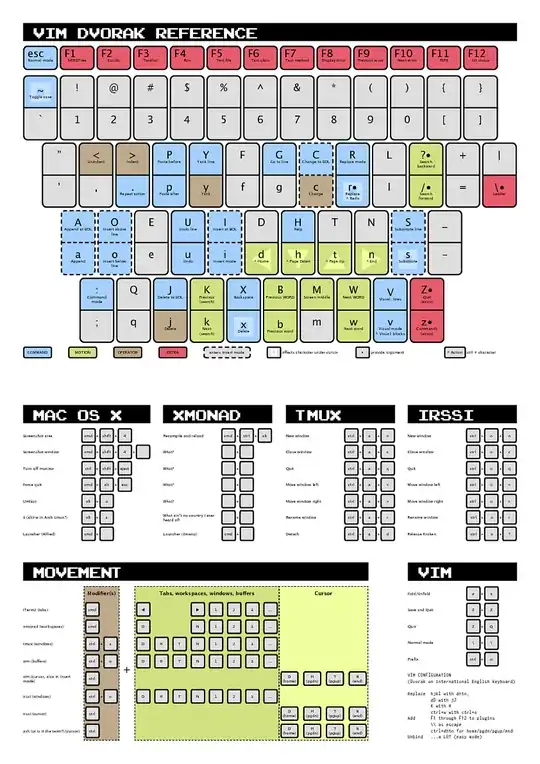 vim dvorak reference card