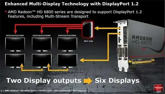 Radeon MST Hub 6 displays scheme