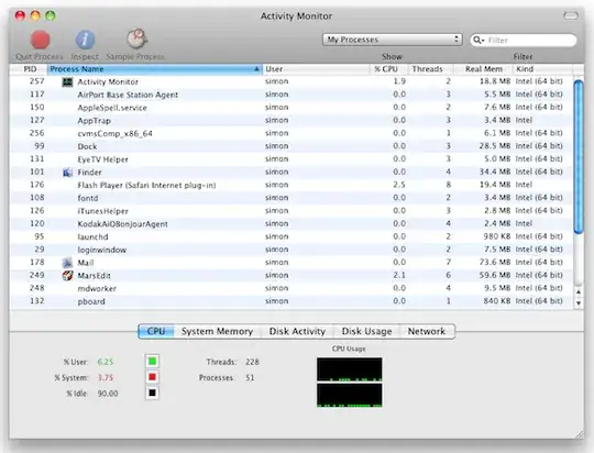 screenshot of Activity Monitor