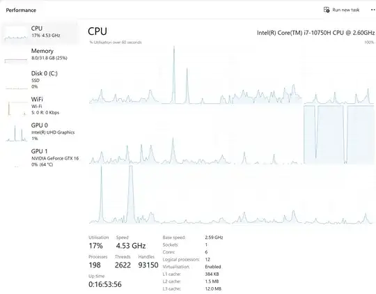 Task manager CPU
