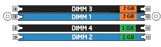 Original Memory Configuration