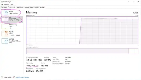 Ram usage on my laptop