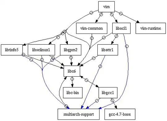 vim-dependency-tree