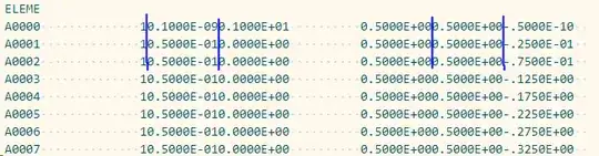 Input file snippet with lines separating values