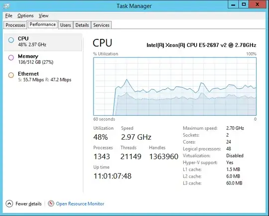 Modern Task Manager - Kernel CPU usage