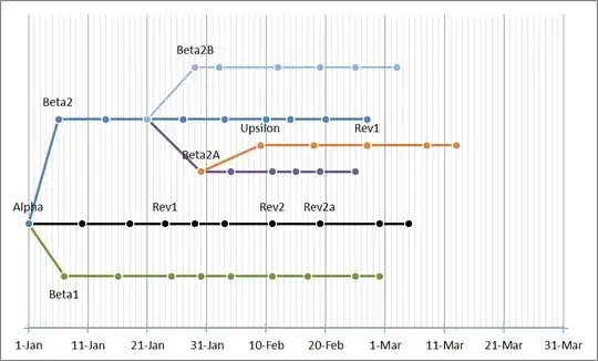 Excel Timeline