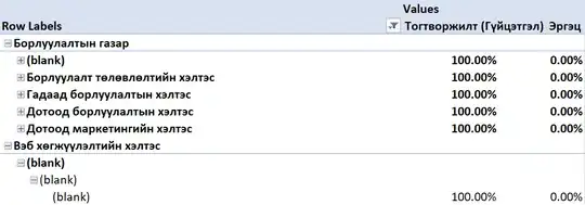 Power Pivot with blank values