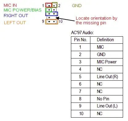 Front audio panel cable installing