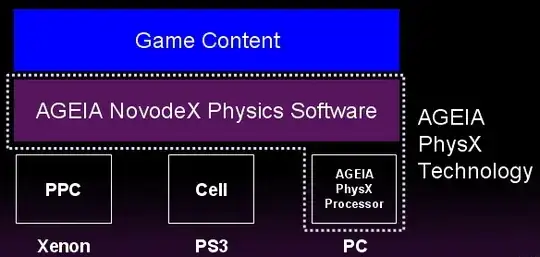 High level overview of AGEIA's PhysX Architecture