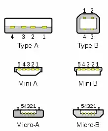 diagram of standard usb connectors