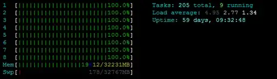 htop screenshot