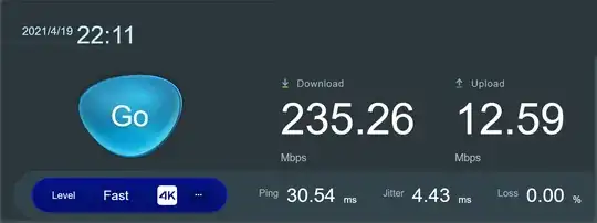 Router speed test results