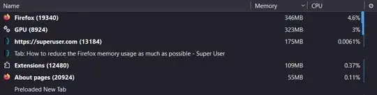 Screenshot of the first few entries in the Firefox process manager when sorted by descending memory
