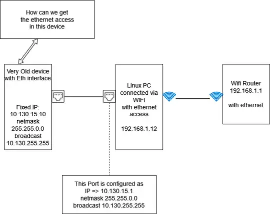 Current network situation