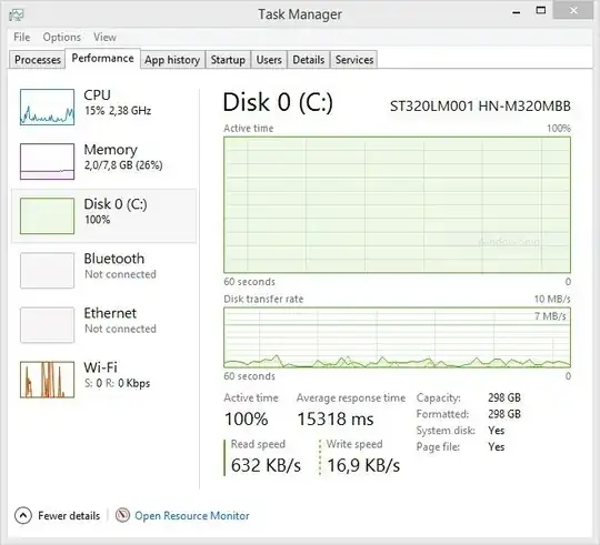 Task Manager - Performance