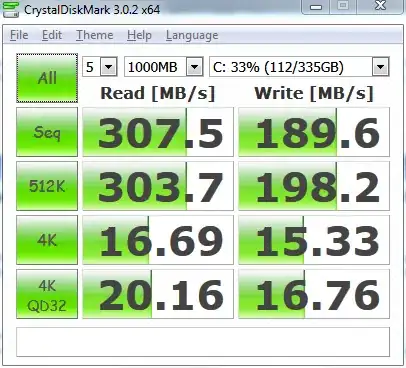 CrystalDiskMark Results - After Driver Updates