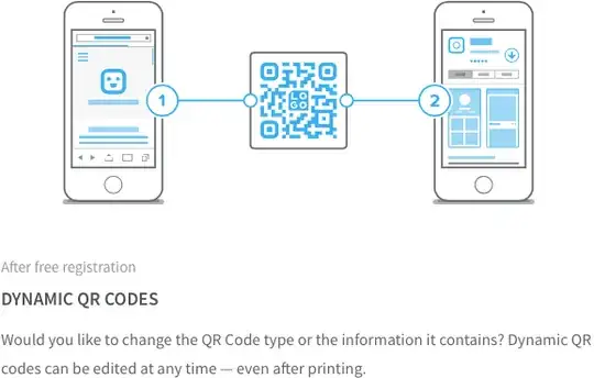 Screenshot of an offer for a dynamic QR code.