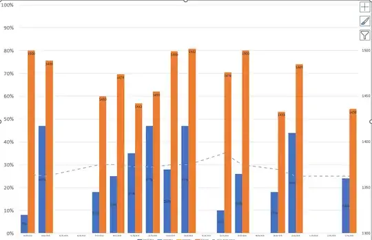 screenshot of chart showing clustered columns that actually look like clustered columns and not stacked columns