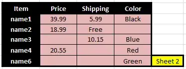 Example of Spreadsheet 1, in reality it contains thousands of records, and has nothing to do with price listings
