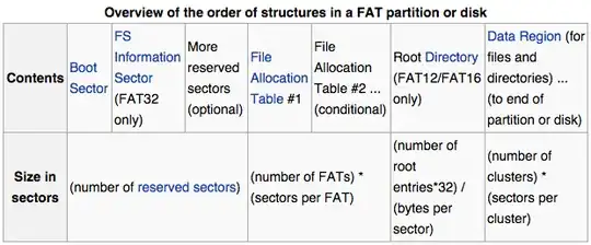 Fat Overview