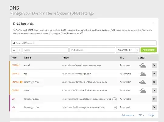 Website Information on Cloudflare