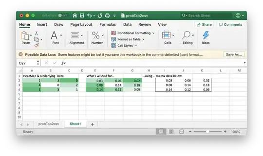 Regular heatmap & custom one showing data from a different range