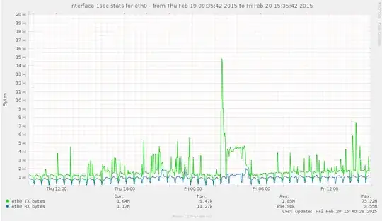 network supersampling