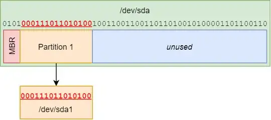 block device layout