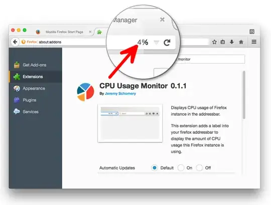 screenshot of CPU Usage Monitor extension in action
