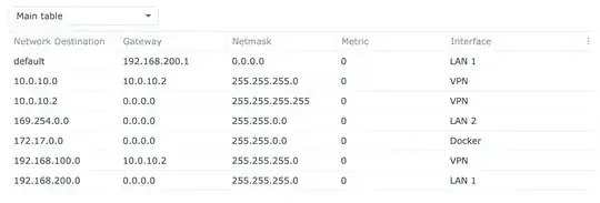 Routes on the Synology (Site A)