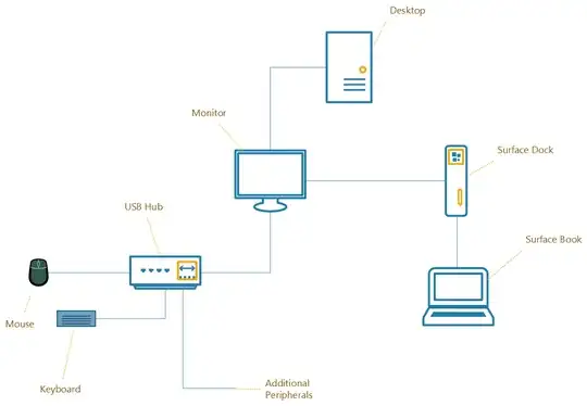 Diagram of configuration