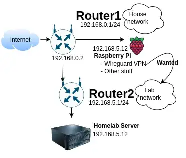network diagram