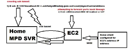 diagram of my pain...in paint AHHHHHH YEAHHHHHH!