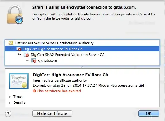Certificate chain in Safari on my user account