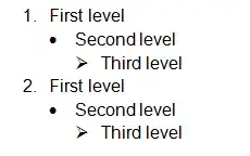 Mixed list style