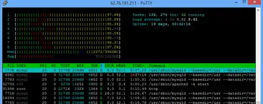 IMAGE: See htop result