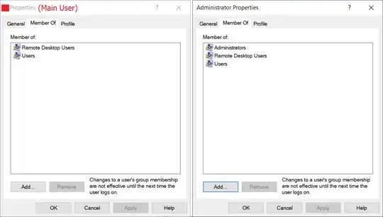 Windows user permission groups