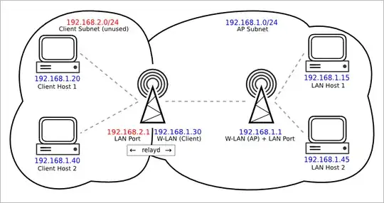 https://openwrt.org/docs/guide-user/network/wifi/relay_configuration