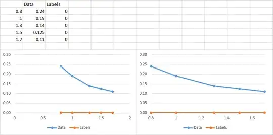 data and beginning of chart formatting