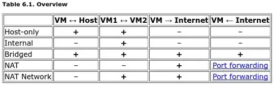 https://www.virtualbox.org/manual/ch06.html, "Table 6.1. Overview"
