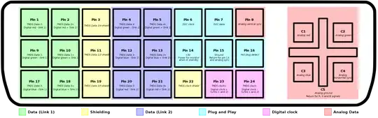 Color coded representation of a DVI connector