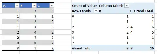 Minimal example showing column A being cut off