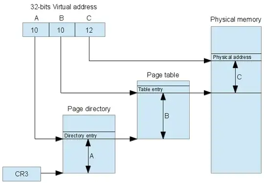 x86-32 paging architecture