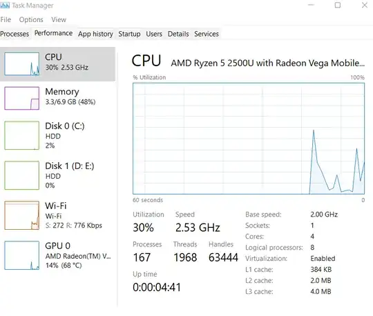 Virtualization is Enabled