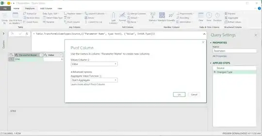 Pivoting the parameters