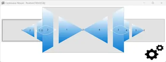 Example configuration for the to solve the problem