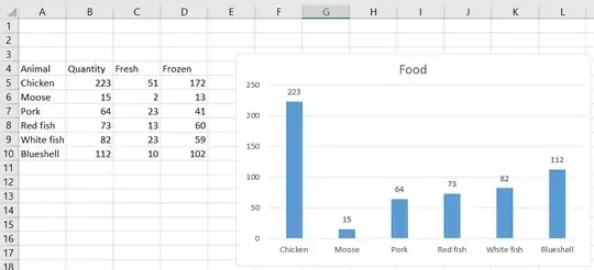 spreadsheet with different meat categories