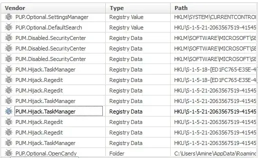 Example of the problems Malwarebytes has found