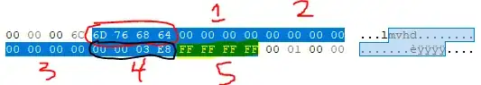 mvhd is circled in red, time scale in black, and duration is highlighted.